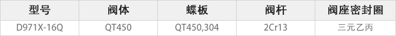 D971X-16Q電動對夾蝶閥主要零件材料.jpg