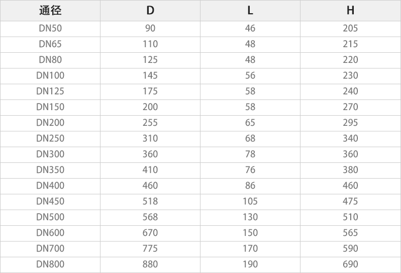 D971W-6C電動通風蝶閥主要外形連接尺寸(cùn).jpg D971W-6C電動通風蝶閥主要(yào)外形連接尺寸.jpg