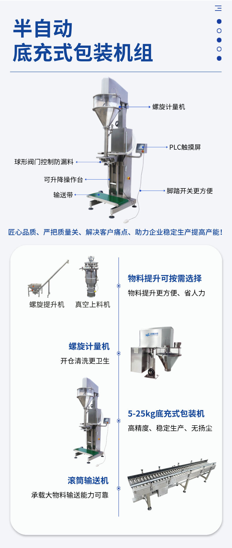 25kg半自動底充式粉劑包裝詳情 (4).jpg