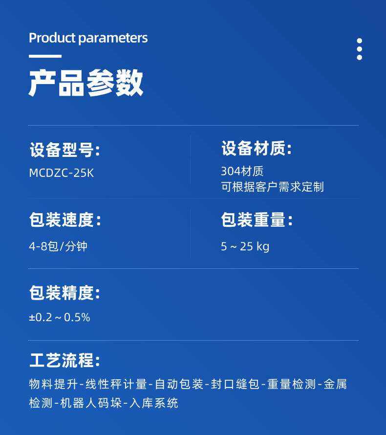 半自動顆粒(lì)包(bāo)裝機詳(xiáng)情 (3).jpg