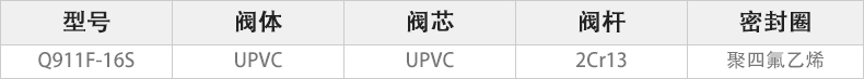 Q911F-16S電動UPVC球閥主要零件材料.jpg Q911F-16S電動UPVC球(qiú)閥主要零件材料(liào).jpg