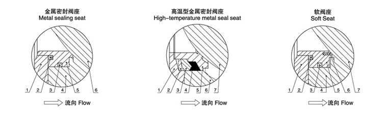 氣動(dòng)V型球(qiú)閥閥座密封選型圖 V型球閥(fá)(圖1)