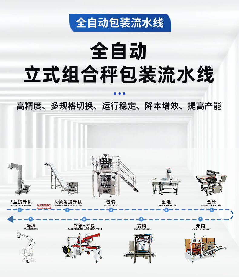 立式組（zǔ）合秤包裝流水（shuǐ）線詳情 (2).jpg