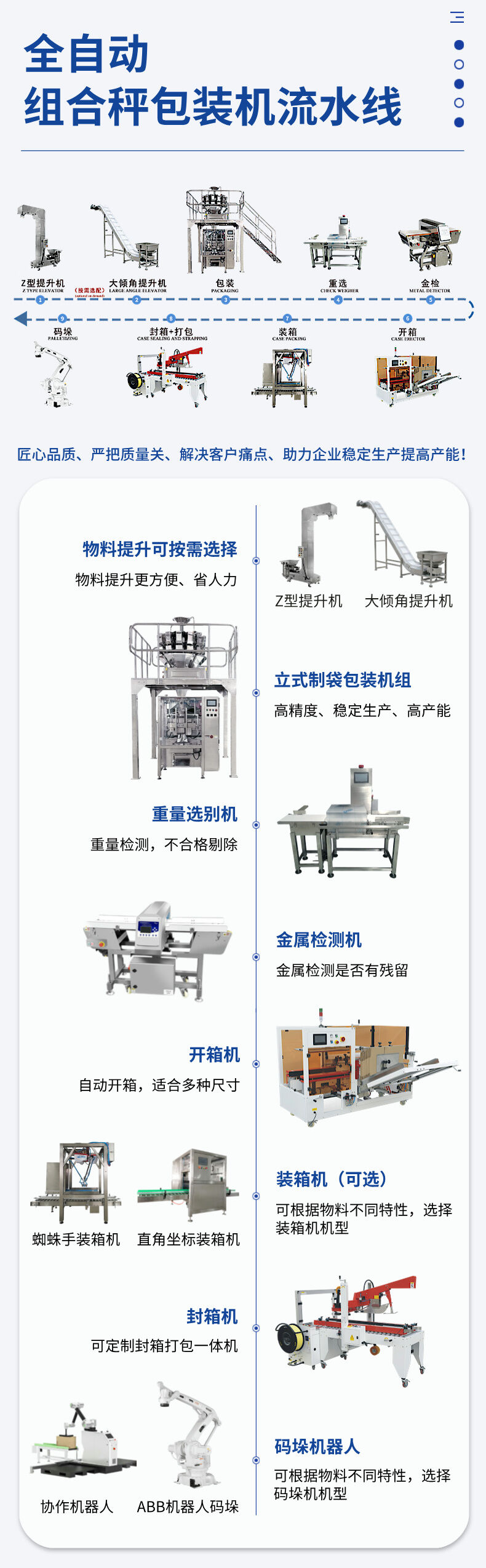 立式組合秤包裝流水（shuǐ）線詳情 (5).jpg
