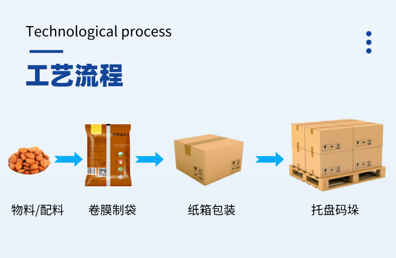 立式組（zǔ）合秤包裝流水線詳情 (3).jpg