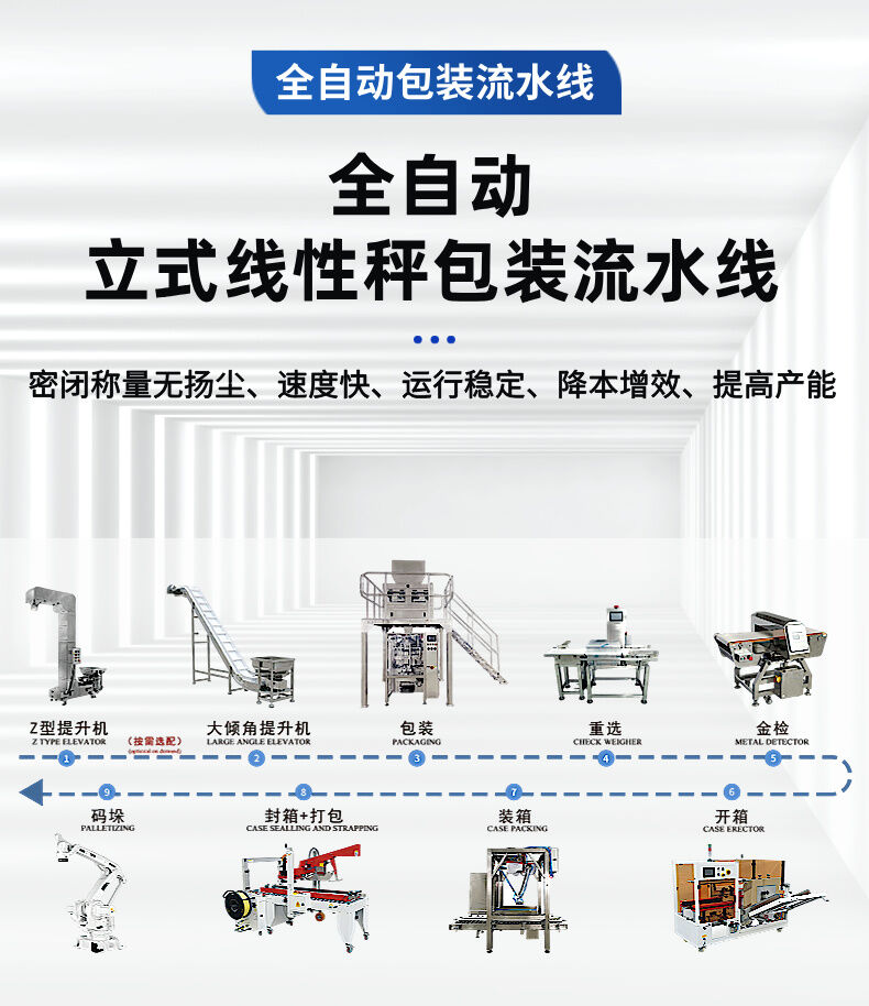 立式線性（xìng）秤包裝生產線-詳情 (2).jpg
