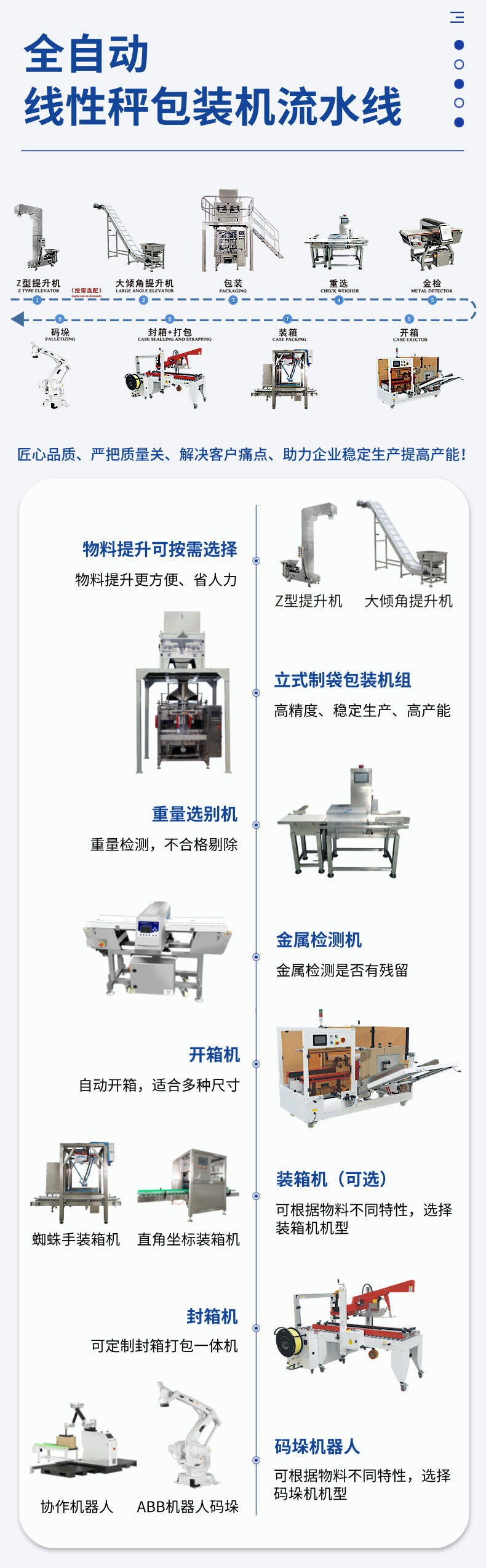 立式（shì）線性秤包裝生產線-詳情 (5).jpg