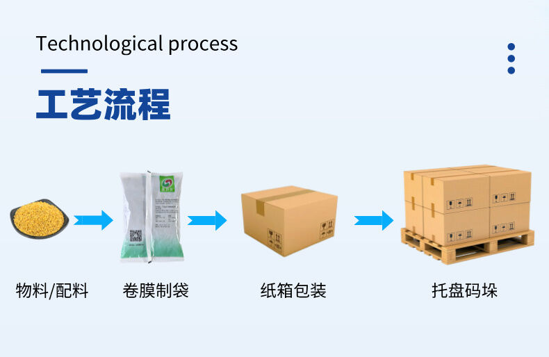 立式線性秤包裝生產線-詳情 (3).jpg