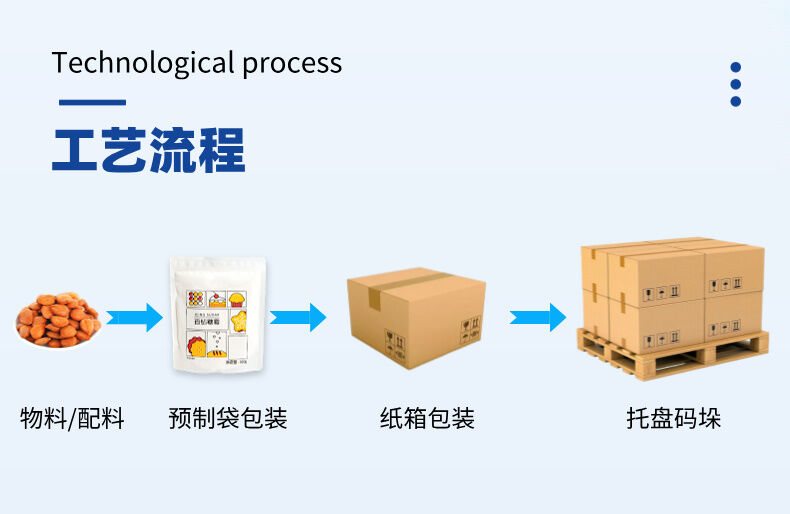 組合秤給袋式包（bāo）裝生（shēng）產線-詳情 (3).jpg