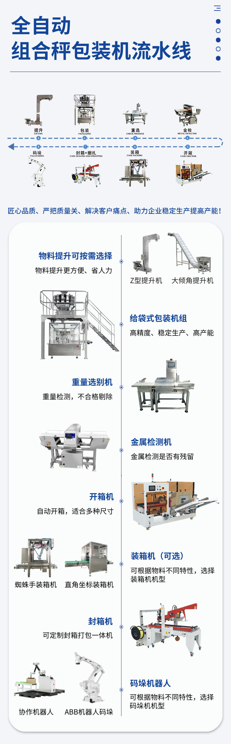 組合秤給袋式包（bāo）裝生產線-詳情 (5).jpg