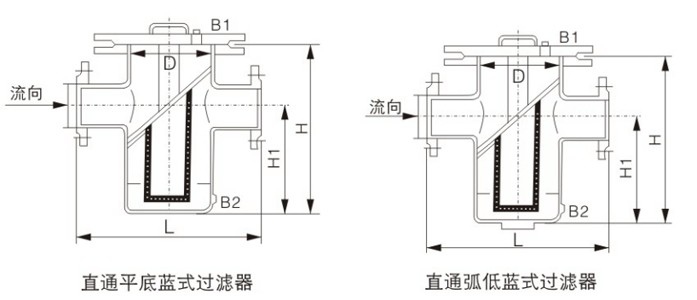 直通過濾器(圖1) 直通過濾器(圖1)